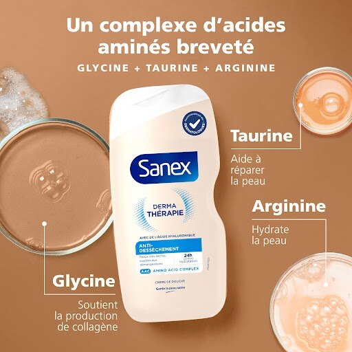 Infographie expliquant le complexe d'acides aminés breveté. Le flacon Sanex est au centre, entouré de trois boîtes de Pétri. Le texte détaille les bienfaits de la Glycine (soutient le collagène), la Taurine (répare la peau) et l'Arginine (hydrate la peau).